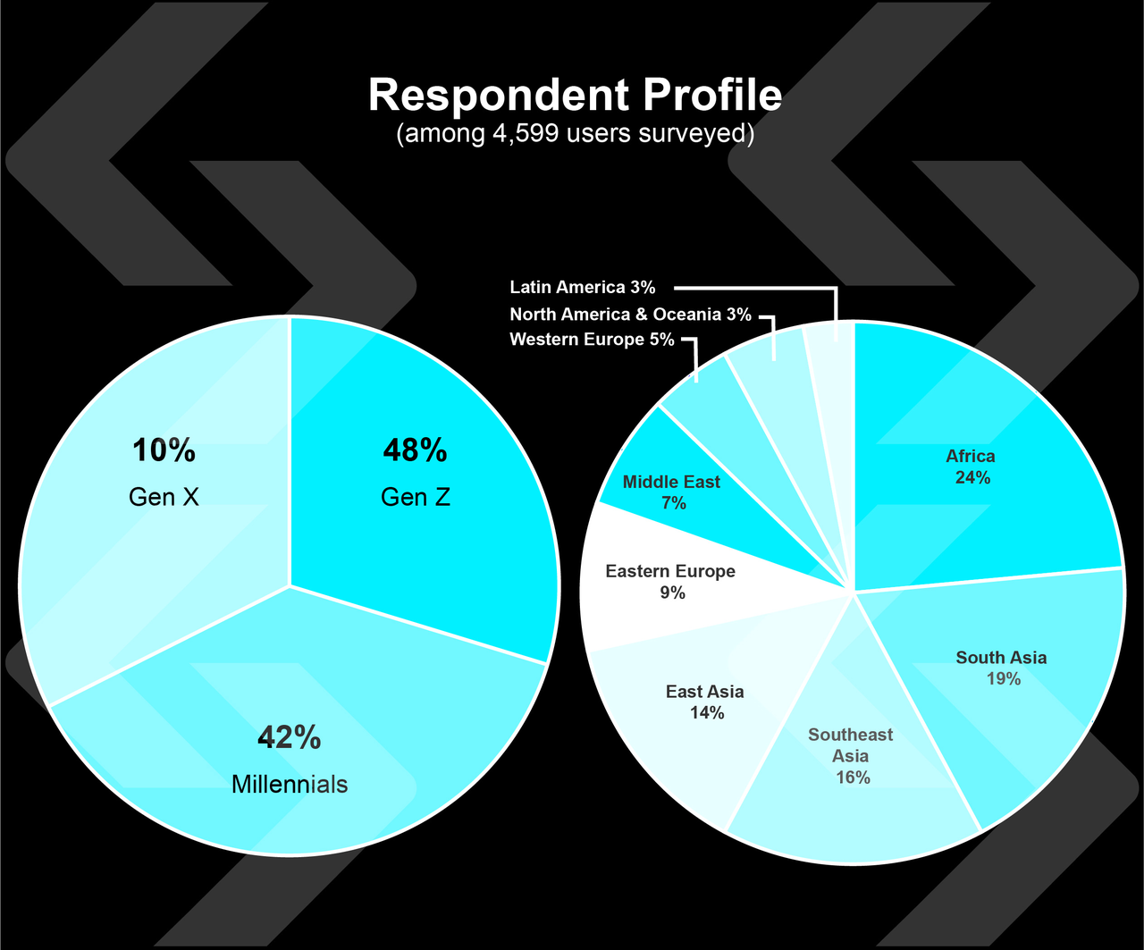Profile of the survey participants.