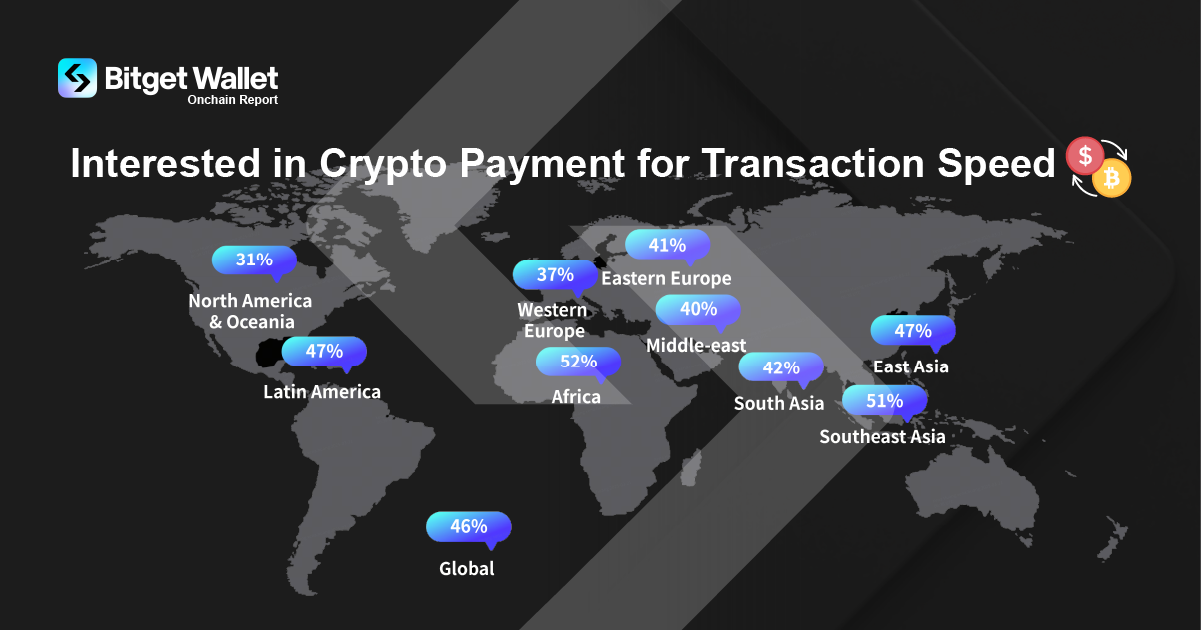 Regions interested in crypto payments. 