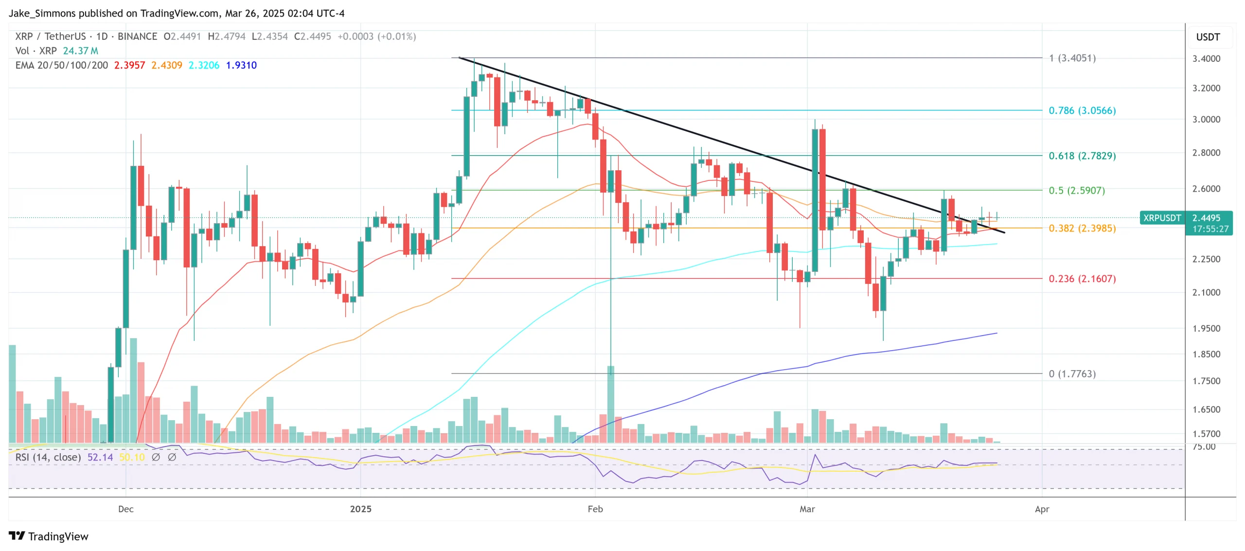 XRP price