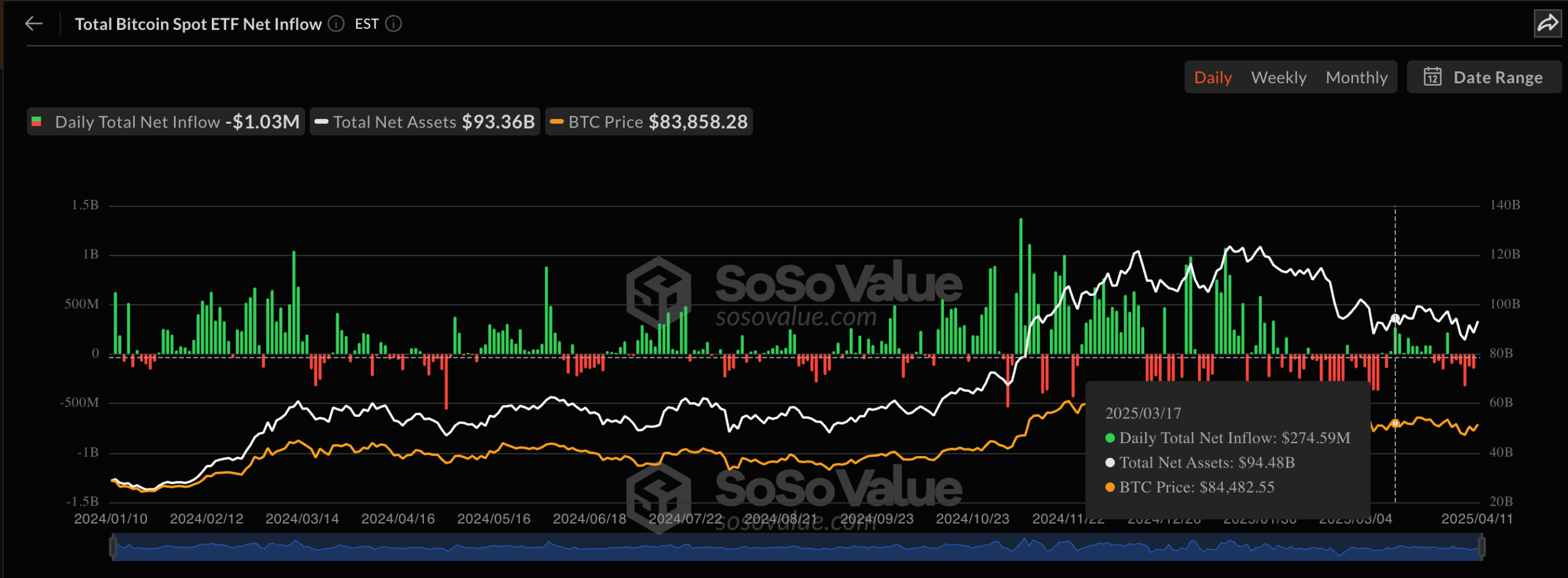 Bitcoin ETFs