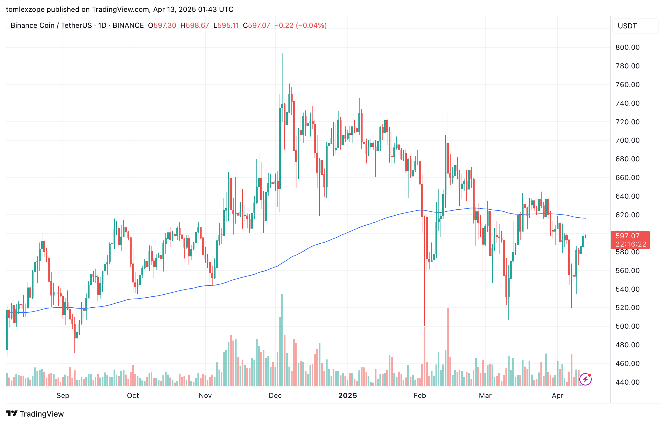 Binance