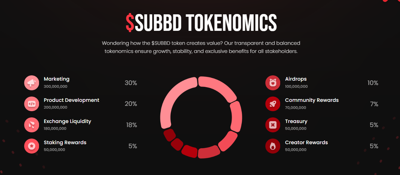 SUBBD Tokenomics