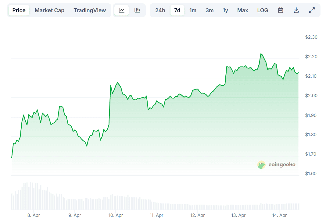 XRP Price