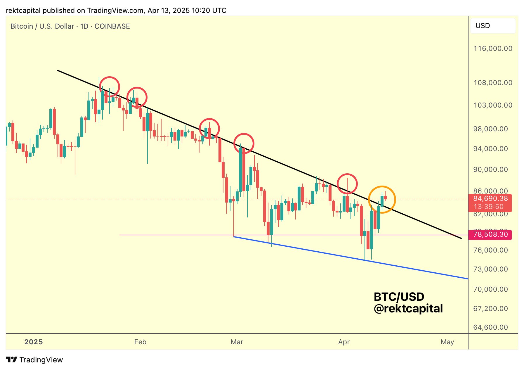Trade war vs. record M2 money supply: 5 things to know in Bitcoin this week