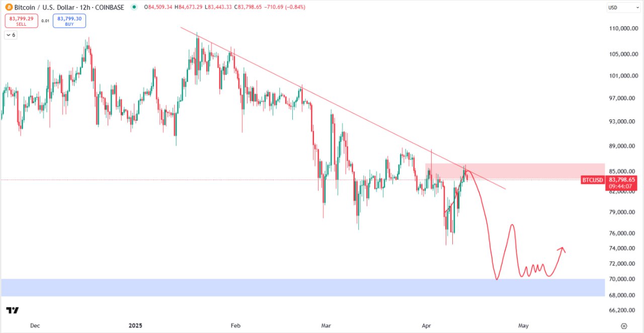 Trade war vs. record M2 money supply: 5 things to know in Bitcoin this week