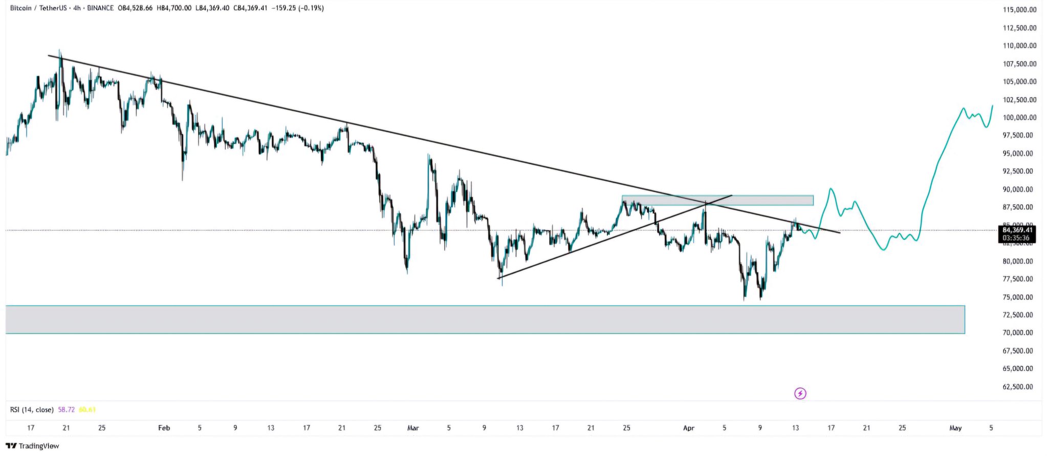 Trade war vs. record M2 money supply: 5 things to know in Bitcoin this week