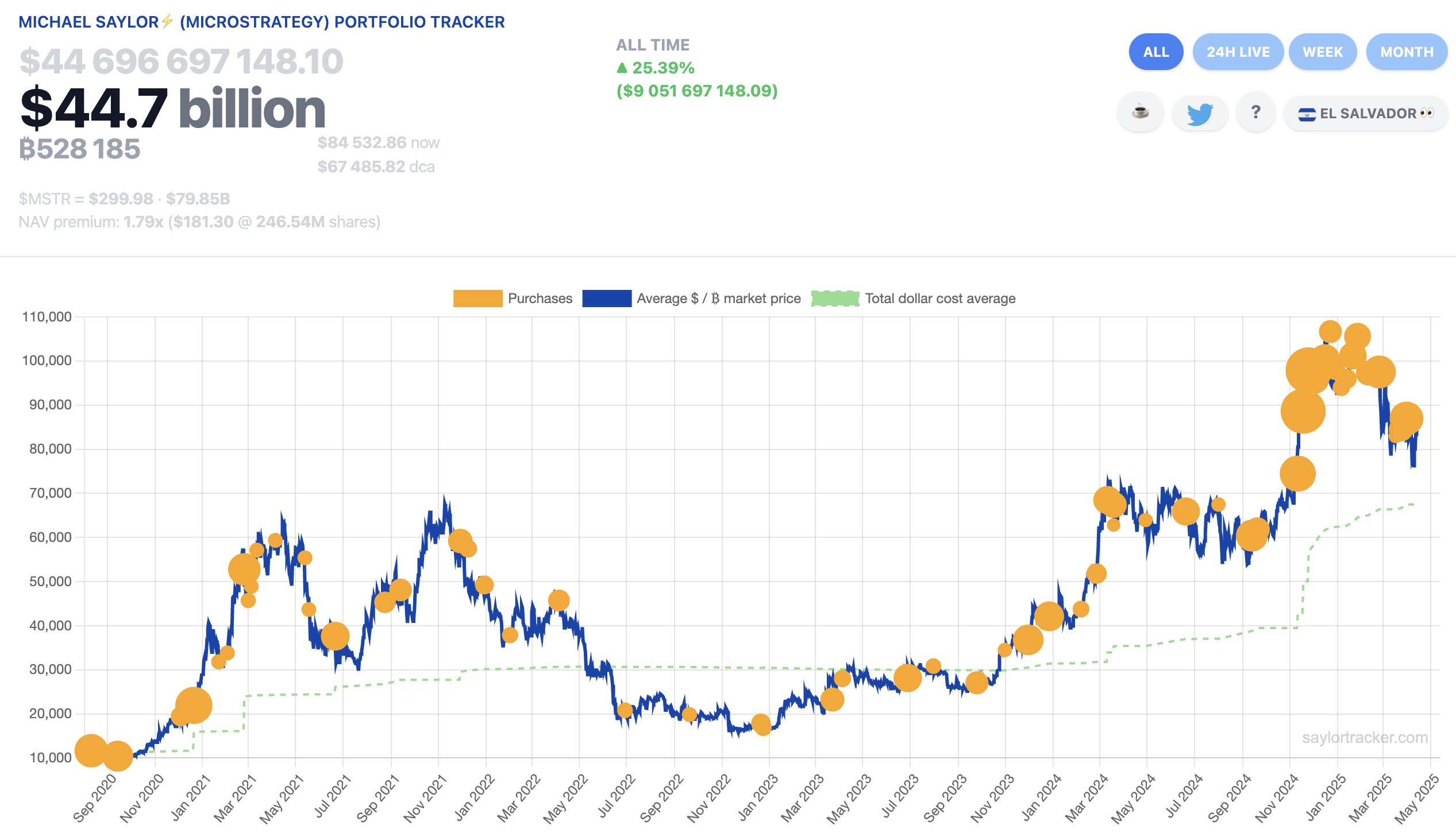 Trade war vs. record M2 money supply: 5 things to know in Bitcoin this week