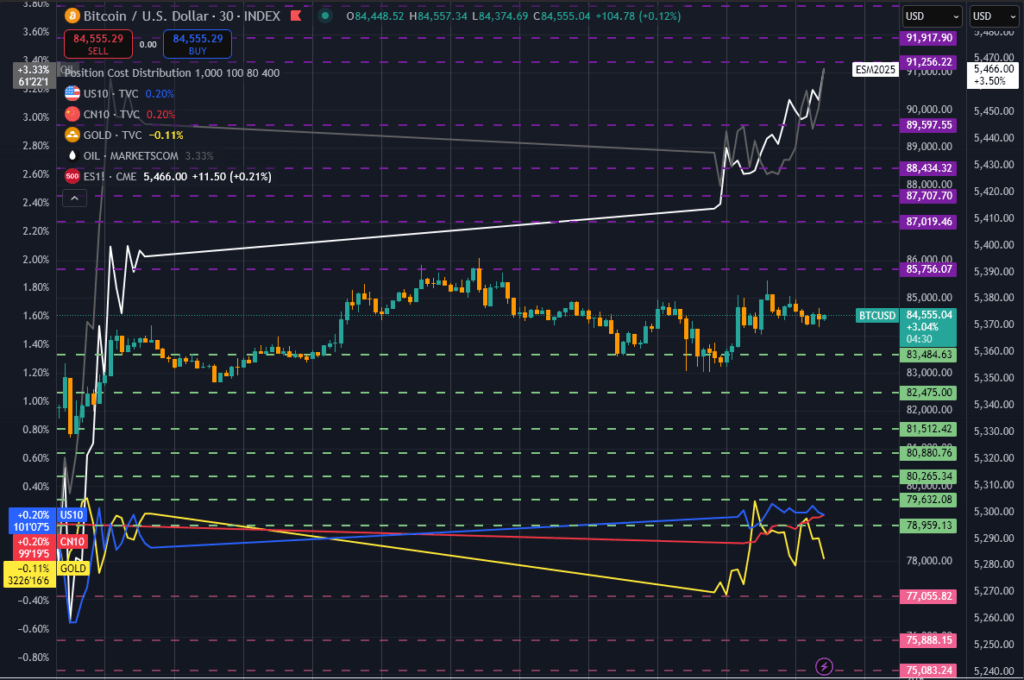 Weekend price movements (Source: TradingView)