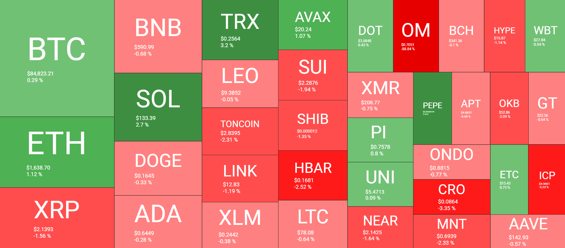 Cryptocurrency Market Overview. Source: QuantifyCrypto