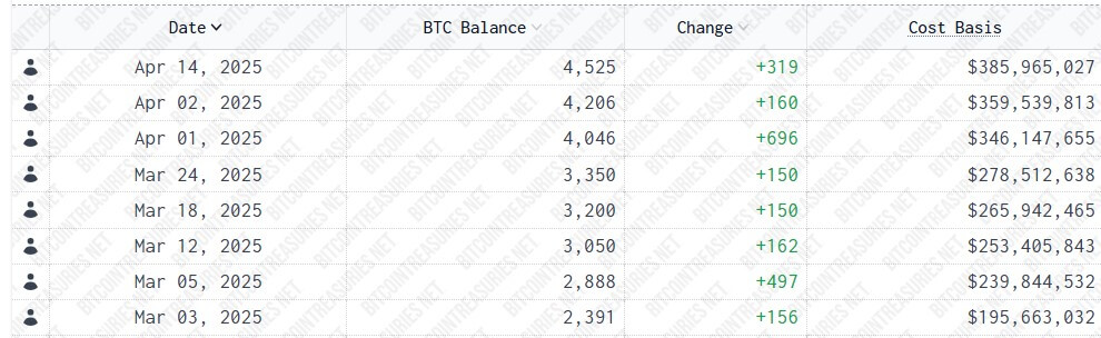 Metaplanet Bitcoin