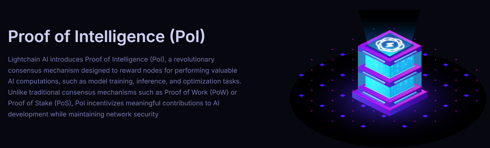 Lightchain AI Proof of Intelligence (PoI) 