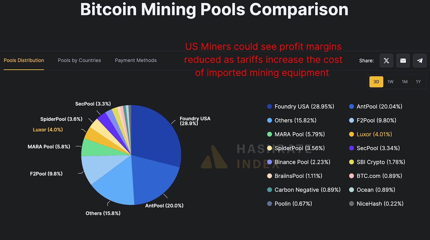 Bitcoin Miners Are Doubling Down 4