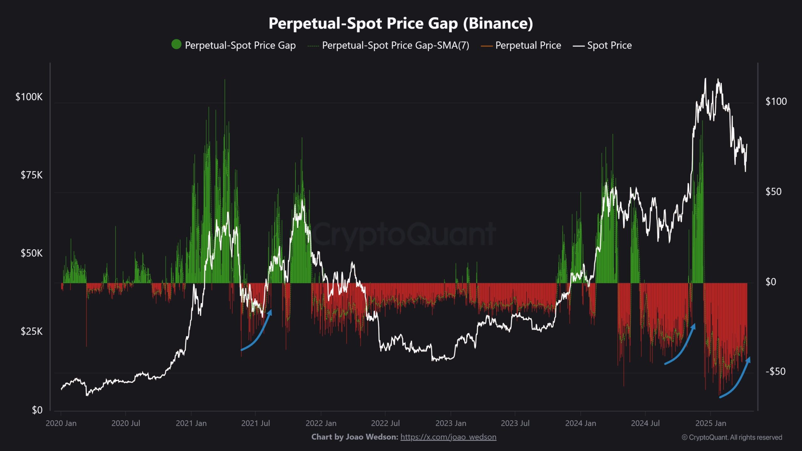 Bitcoin Price, Markets, US Government, Inflation, Donald Trump