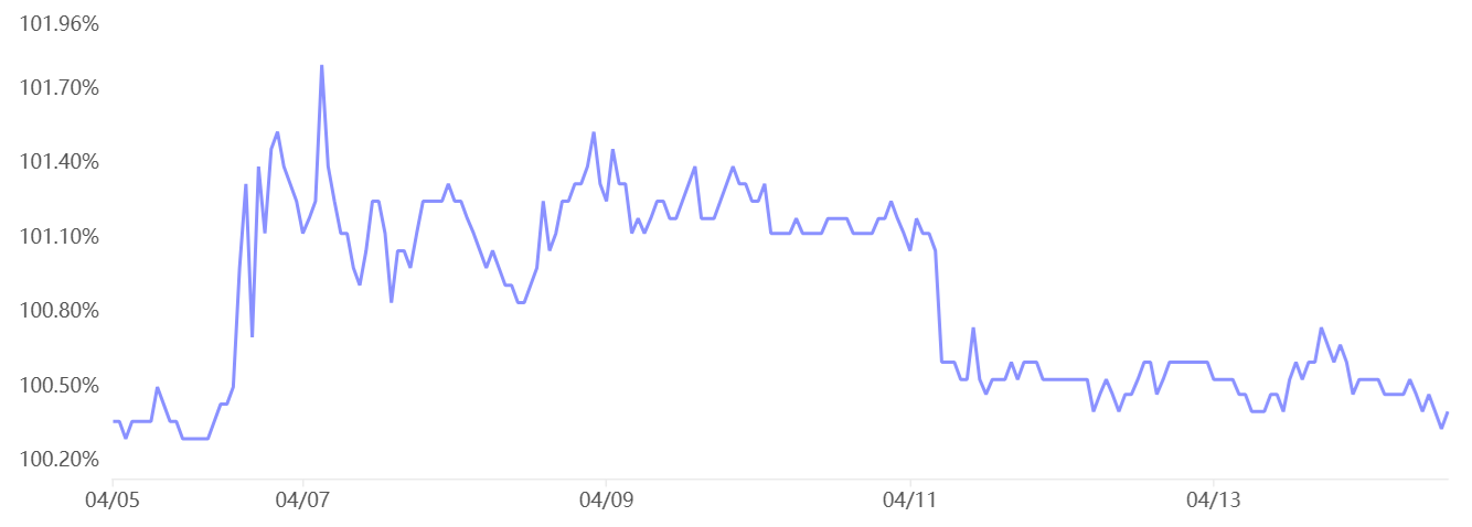 Bitcoin bucks downtrend with rally to $85.8K — Are BTC bulls really back?