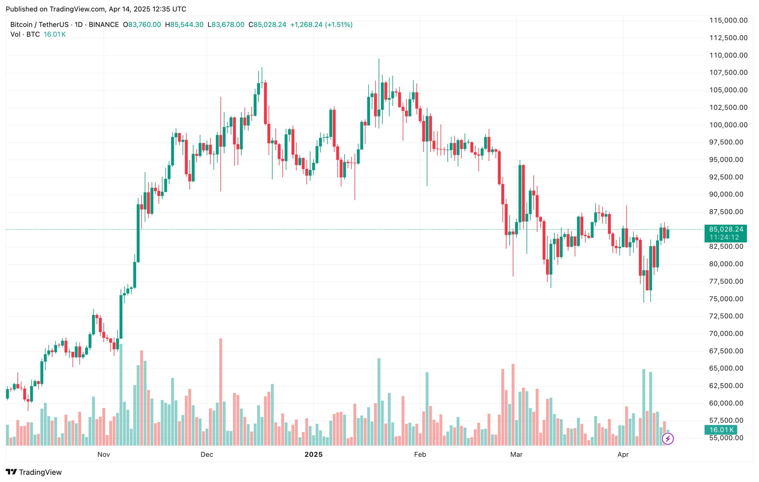 bitcoin