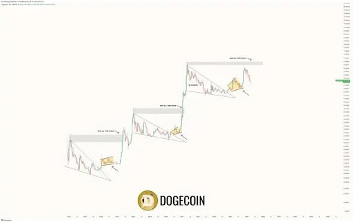 Dogecoin