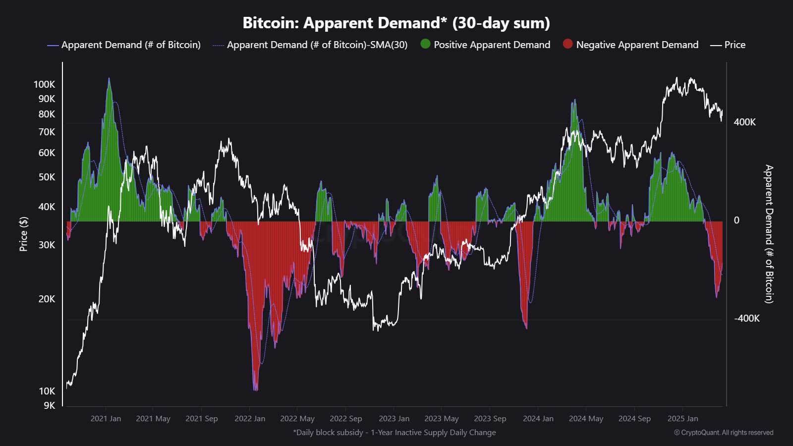 Bitcoin 2021 Top
