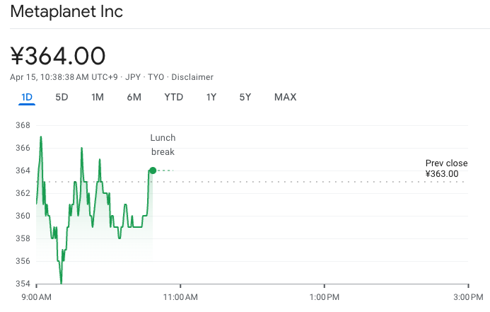 Bitcoin held by publicly listed firms climbs 16% in Q1: Bitwise
