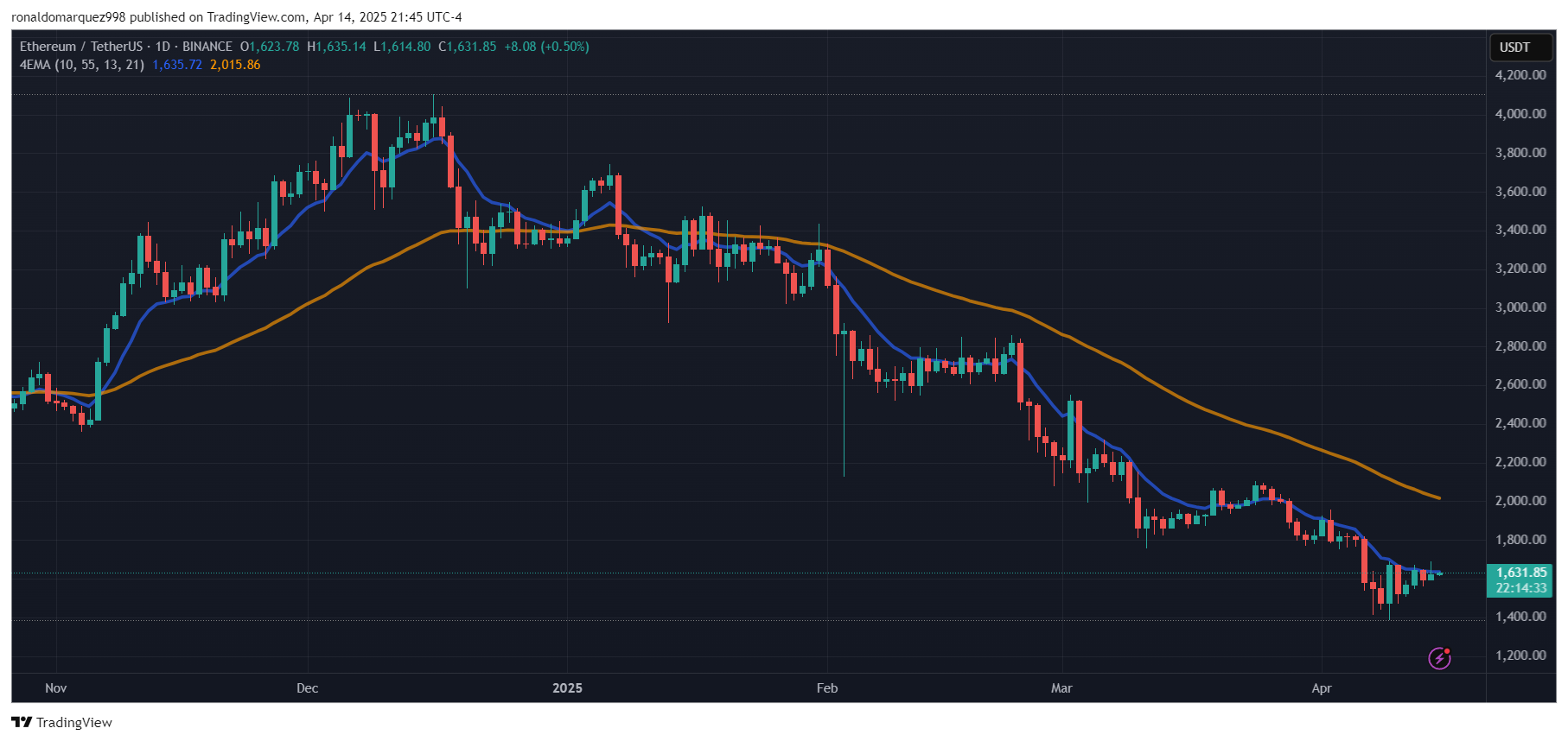 Ethereum