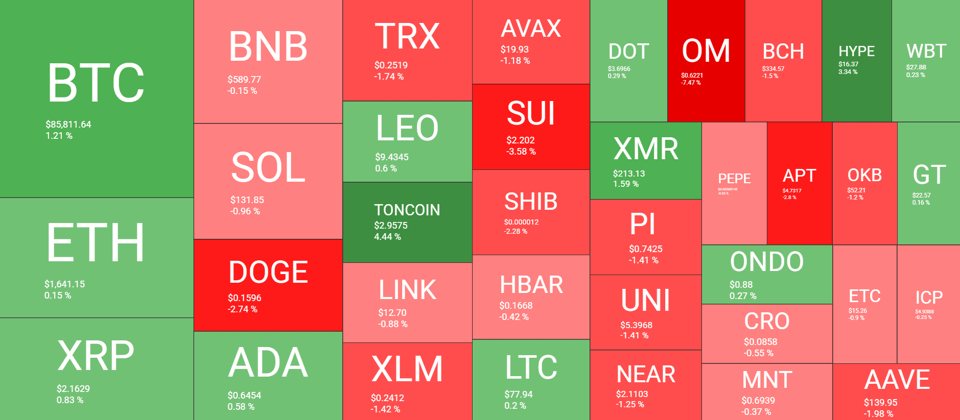 Cryptocurrency Market Overview. Source: QuantifyCrypto