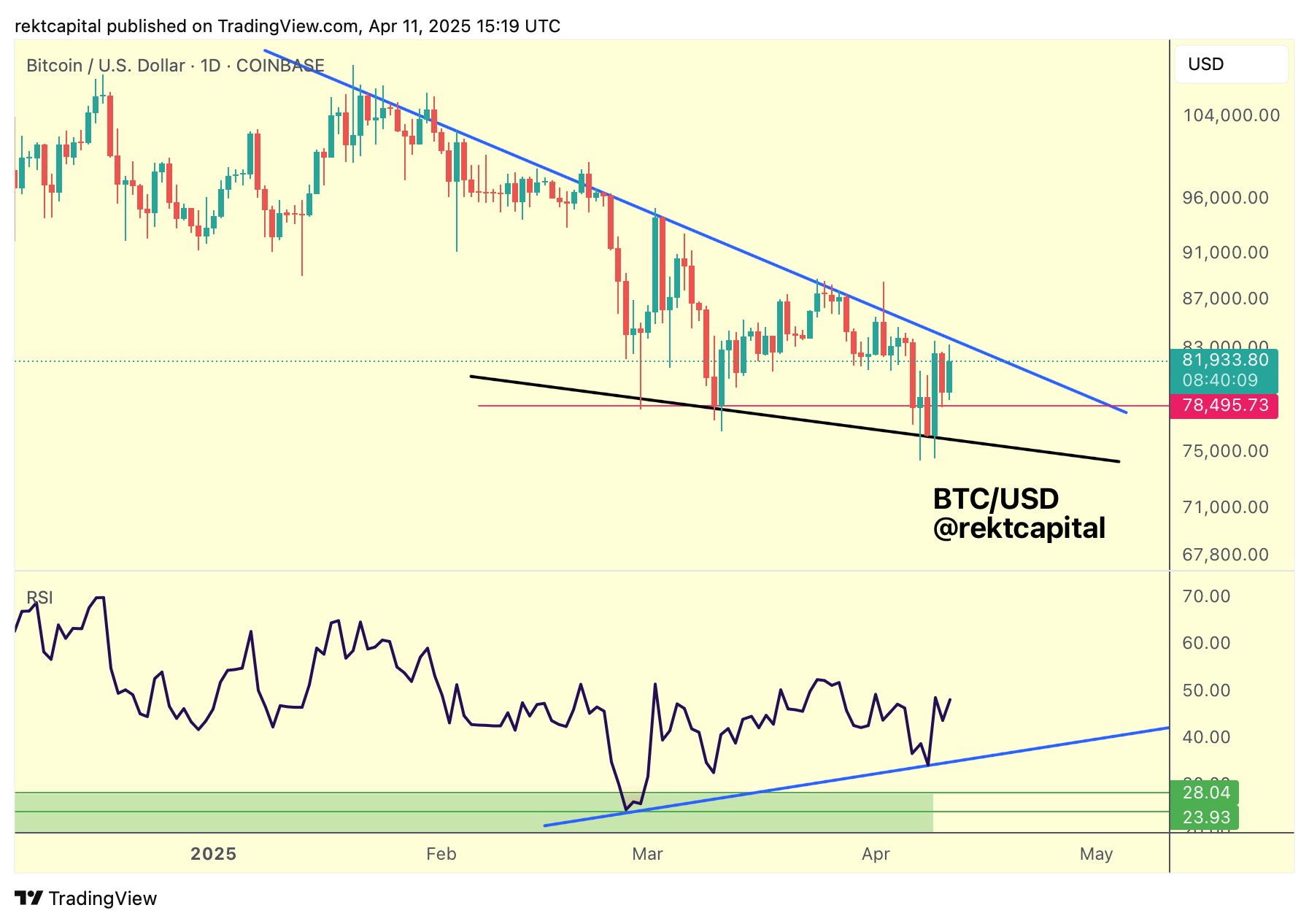 Can 3-month Bitcoin RSI highs counter bearish BTC price 'seasonality?'