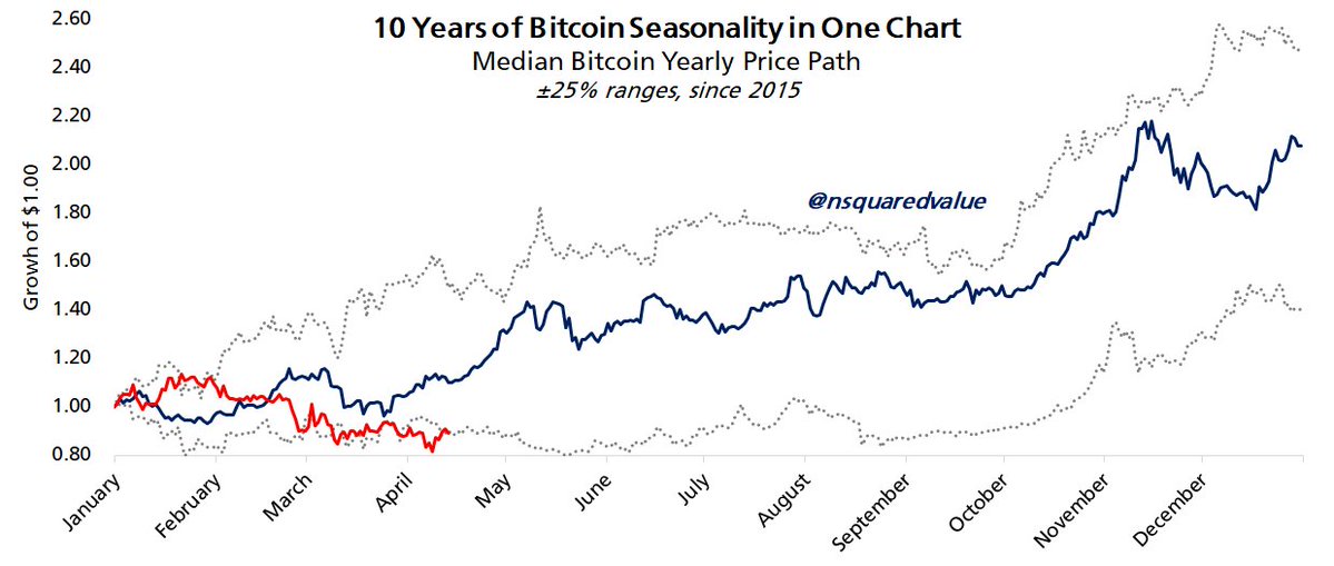 Can 3-month Bitcoin RSI highs counter bearish BTC price 'seasonality?'