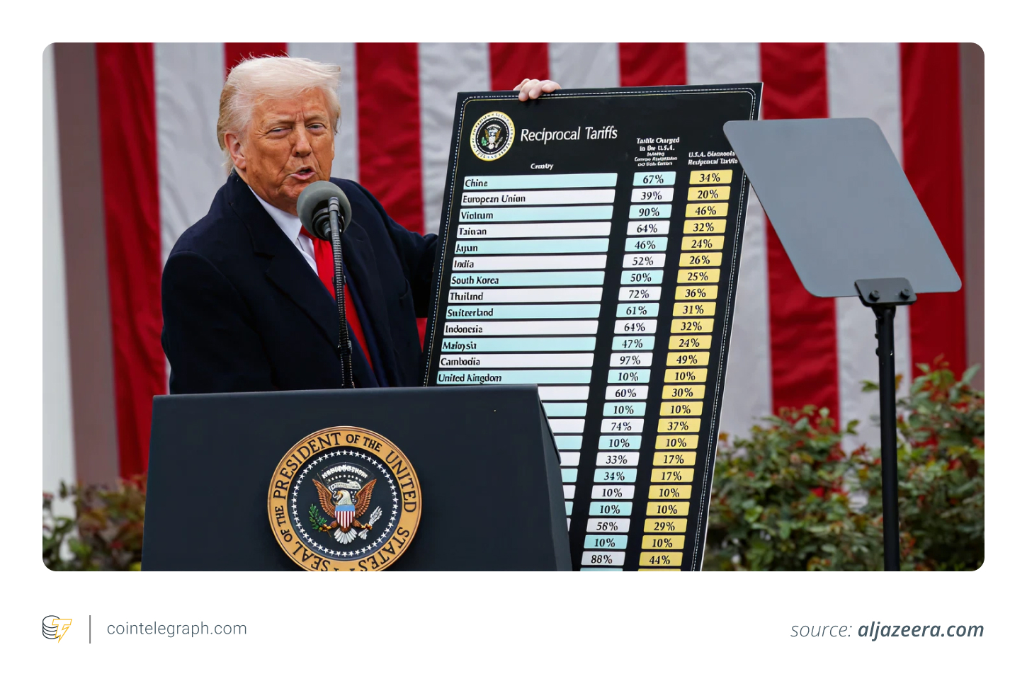Trump's 'Liberation Day' tariffs
