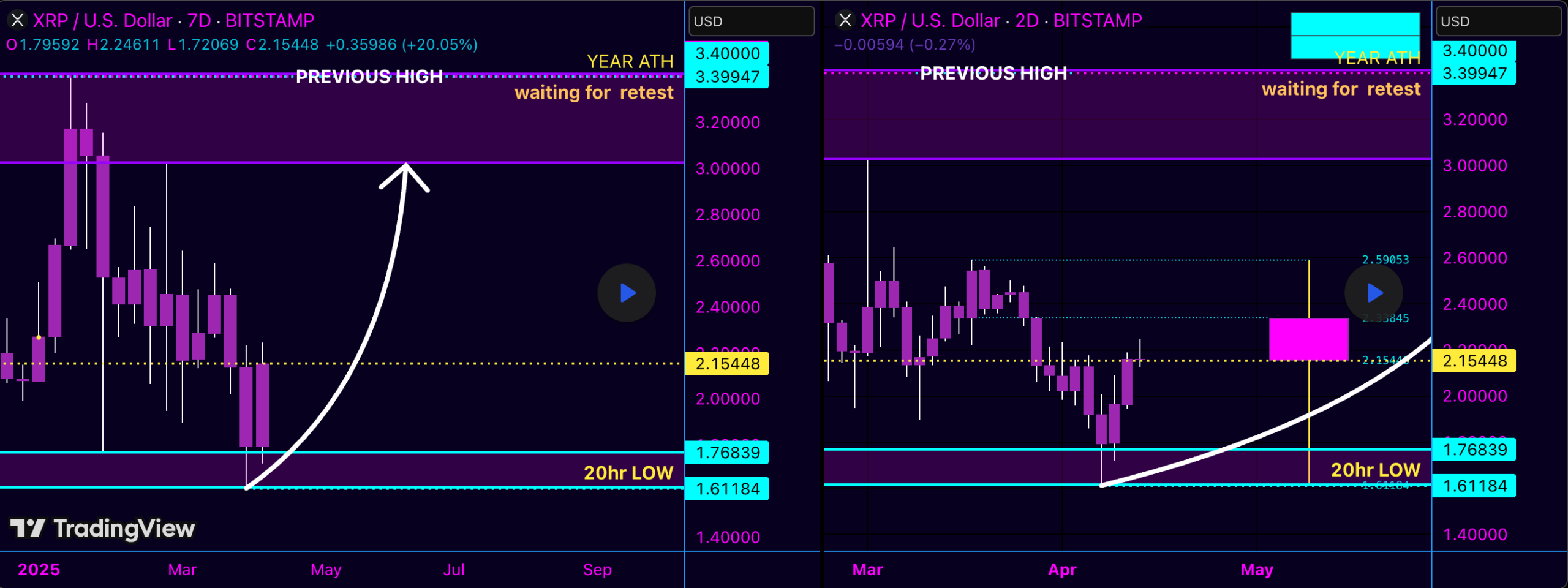 XRP price