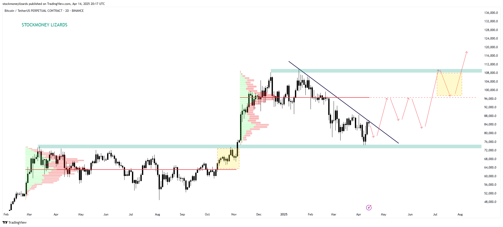 Bitcoin trader doubts breakout 'significance' as BTC price nears $87K