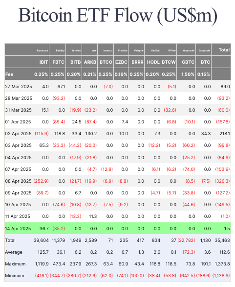 spot bitcoin etfs
