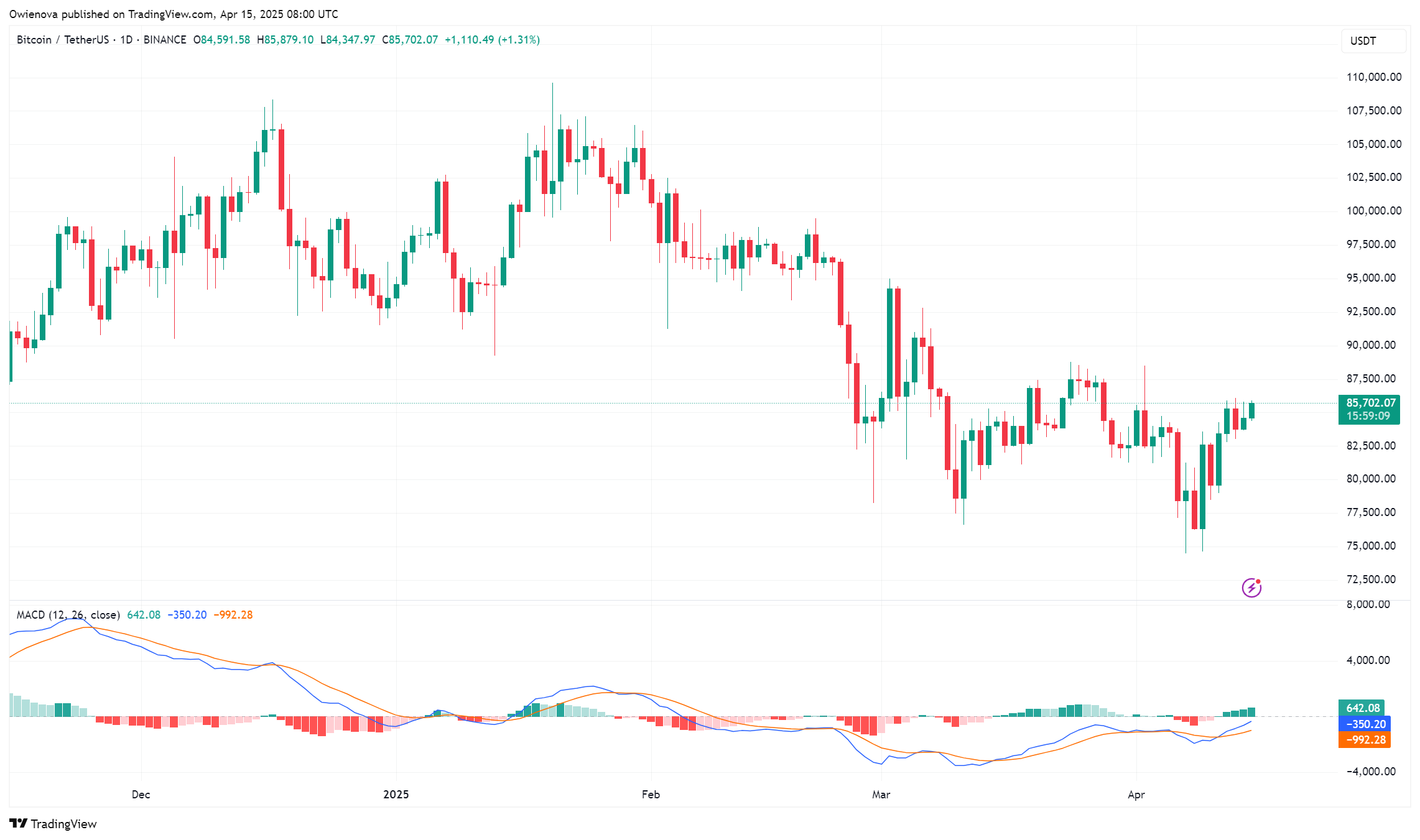 Bitcoin