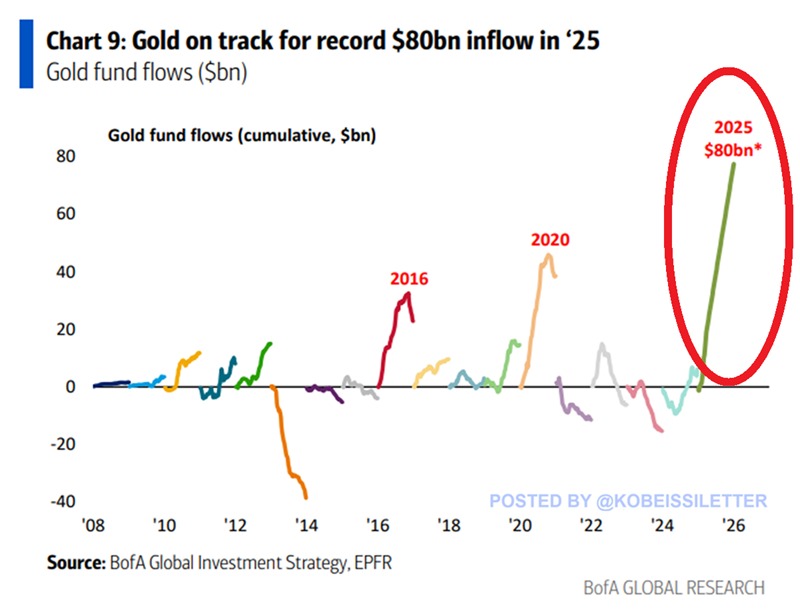 Bitcoin trader sees gold 'blow-off top' as XAU nears new $3.3K record