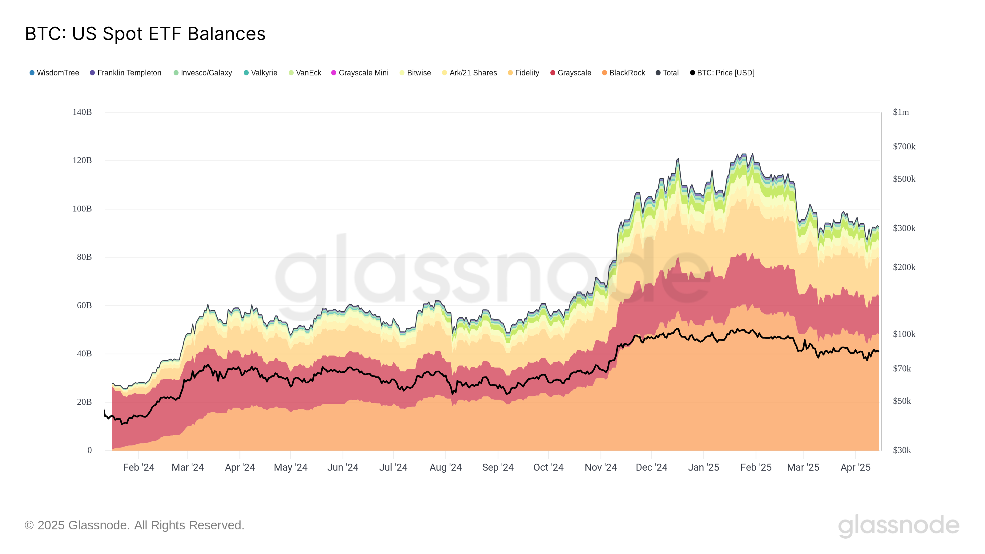Bitcoin trader sees gold 'blow-off top' as XAU nears new $3.3K record
