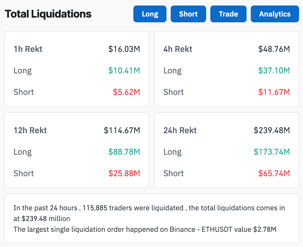 crypto liquidations