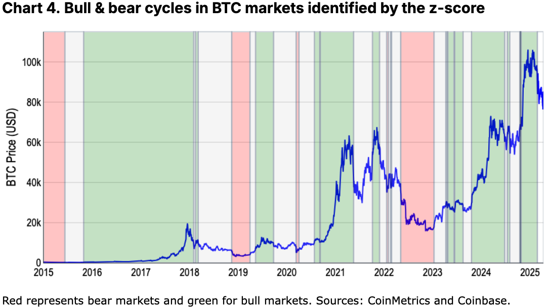 Crypto in a bear market, rebound likely in Q3 — Coinbase