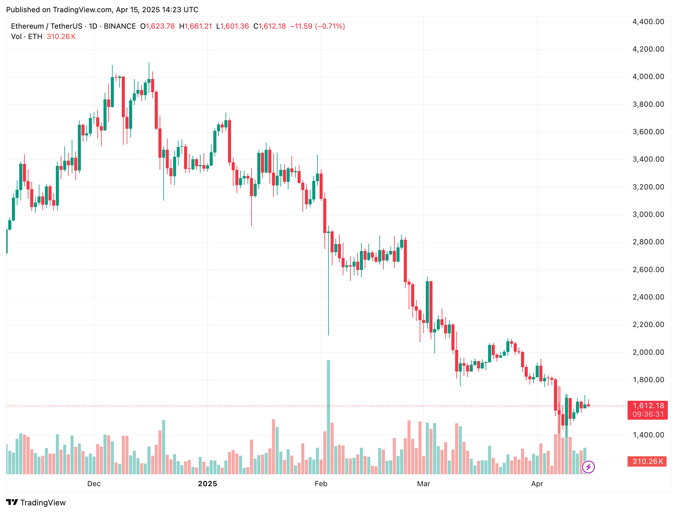 ethereum