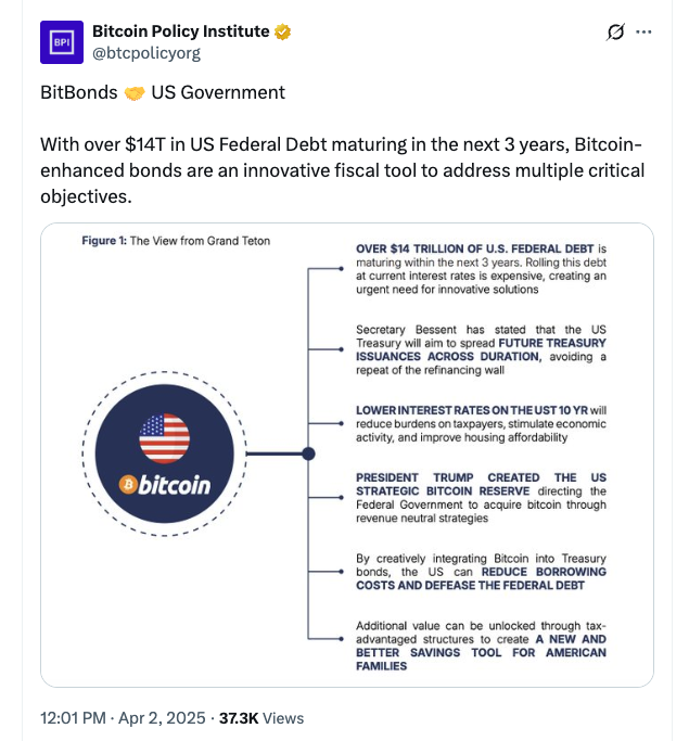 Bitcoin Treasury bonds may help US refinance $14T debt — VanEck exec