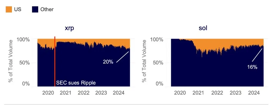 XRP