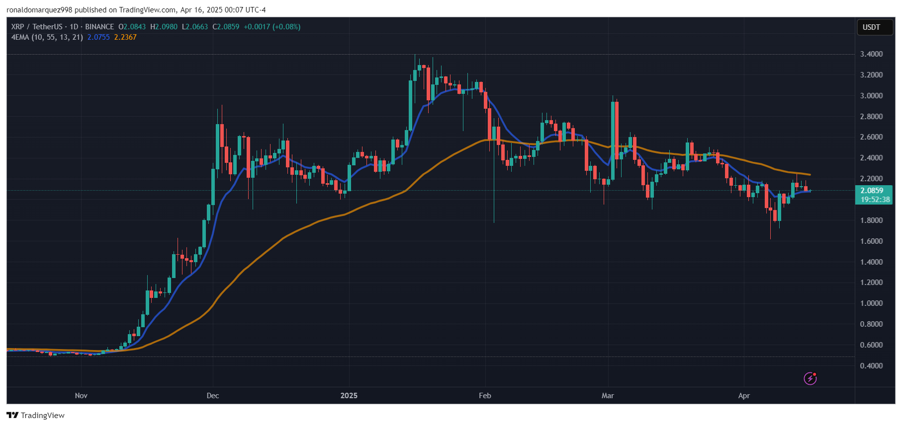 XRP