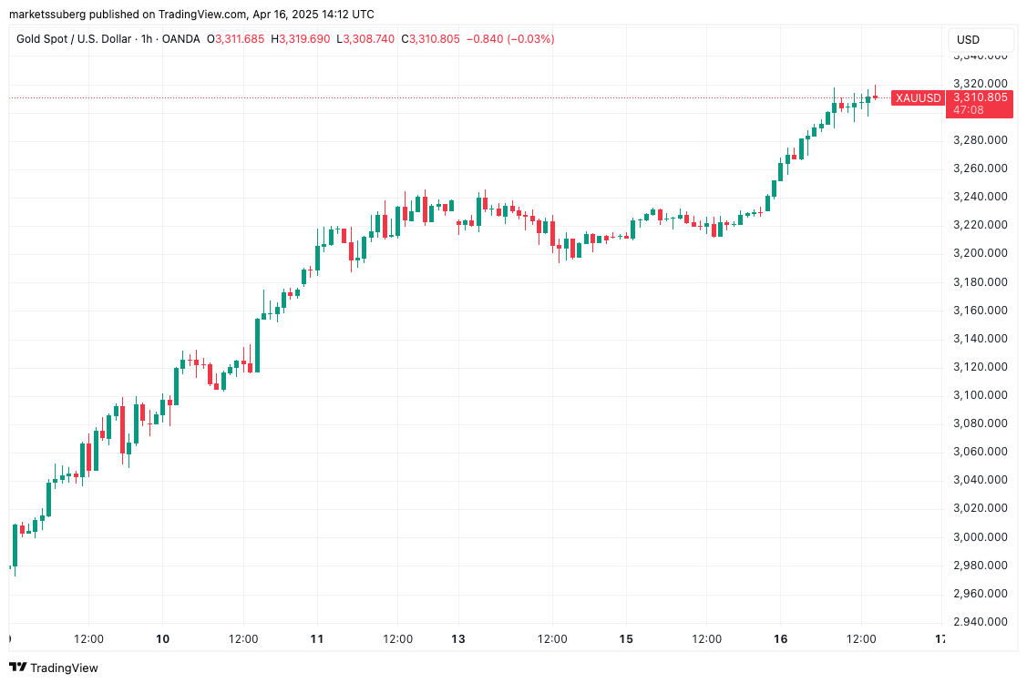 Bitcoin tipped for 2023-style rebound as Goldman says dollar 'overvalued'