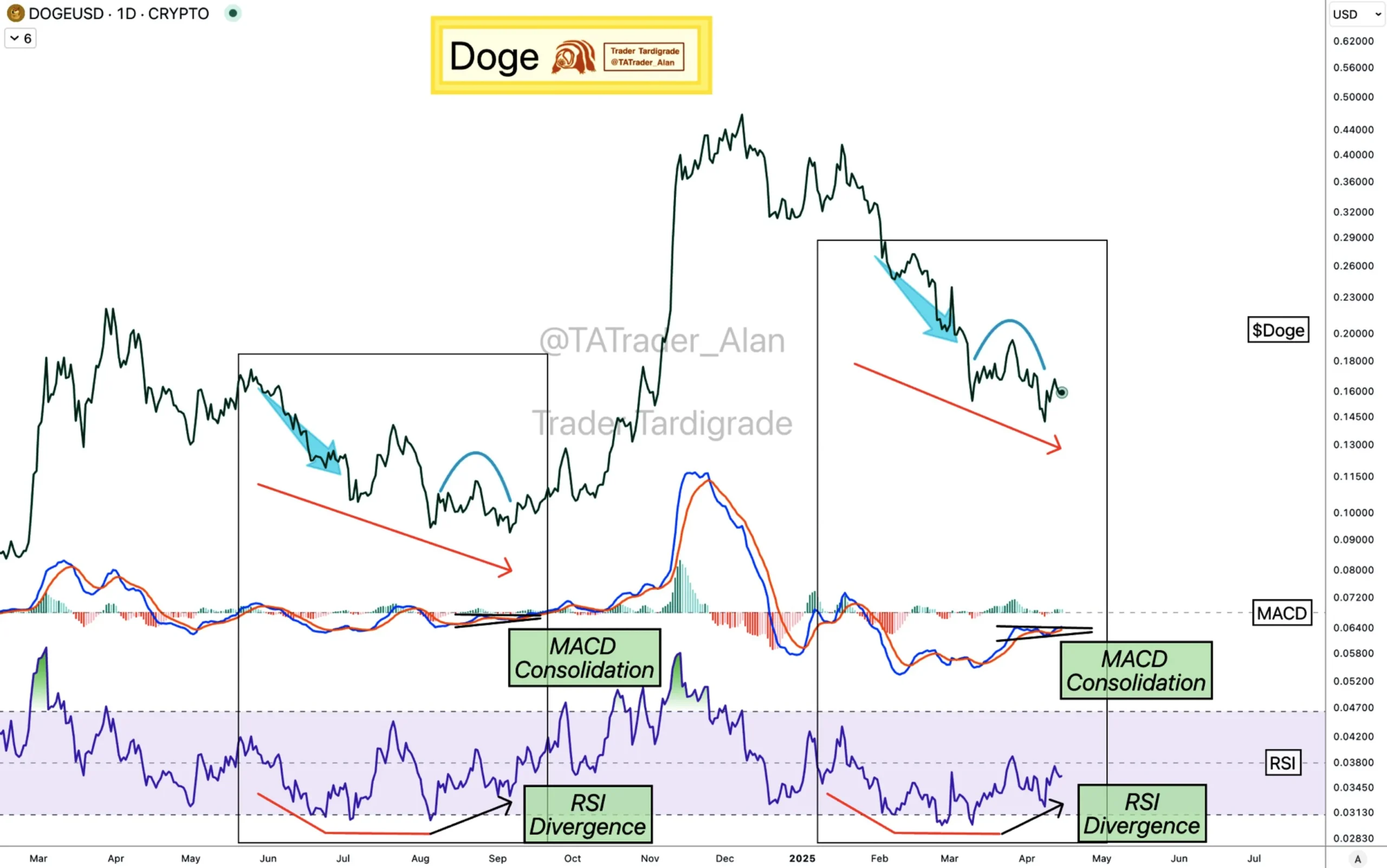 Dogecoin