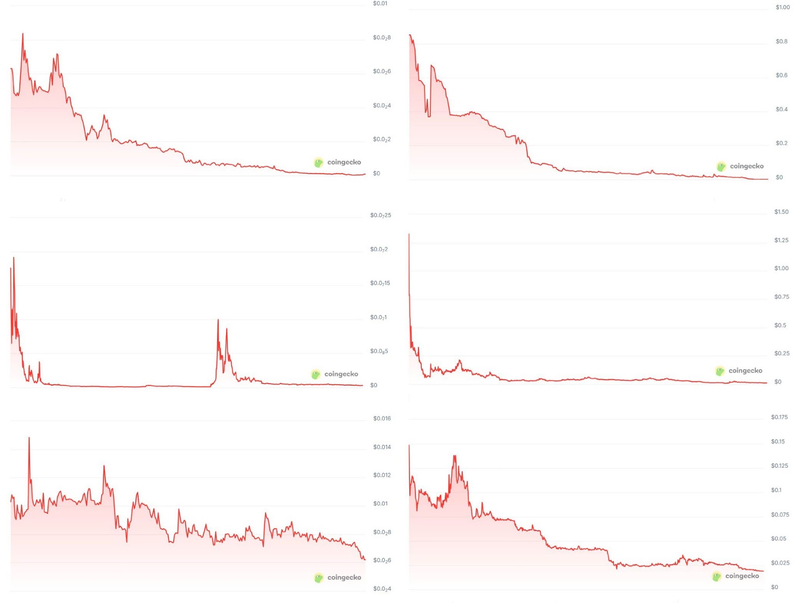 Market maker deals are quietly killing crypto projects