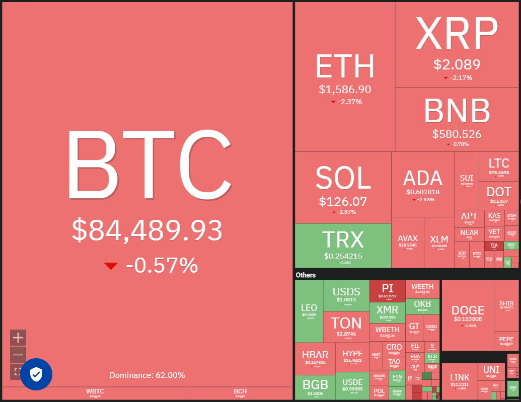 Dogecoin, Cryptocurrencies, China, Gold, Bitcoin Price, XRP, Markets, United States, Cryptocurrency Exchange, Cardano, Price Analysis, Binance Coin, Chainlink, Unus Sed Leo, Market Analysis, Ether Price, Solana, Avalanche, Bitcoin ETF, ETF