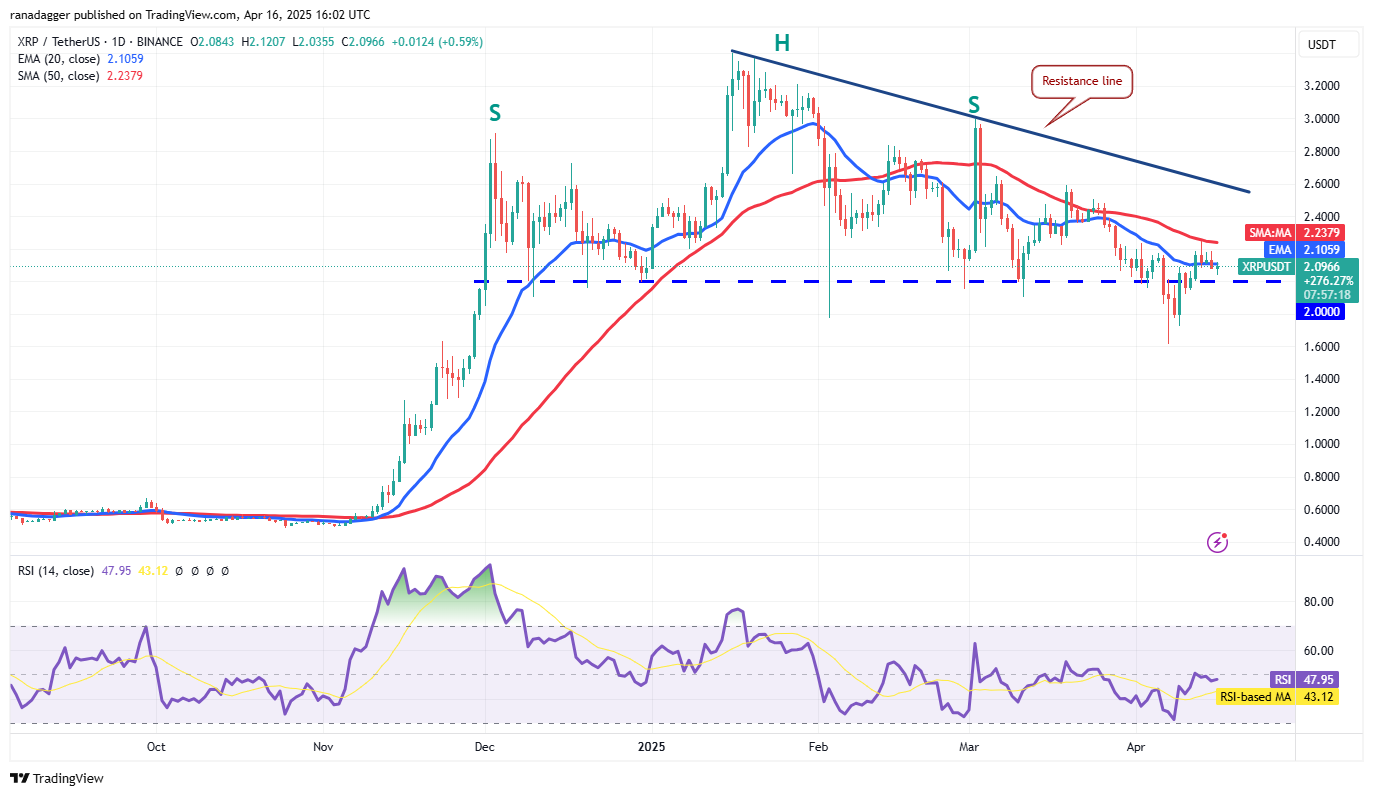 Price predictions 4/16: BTC, ETH, XRP, BNB, SOL, DOGE, ADA, LEO, LINK, AVAX