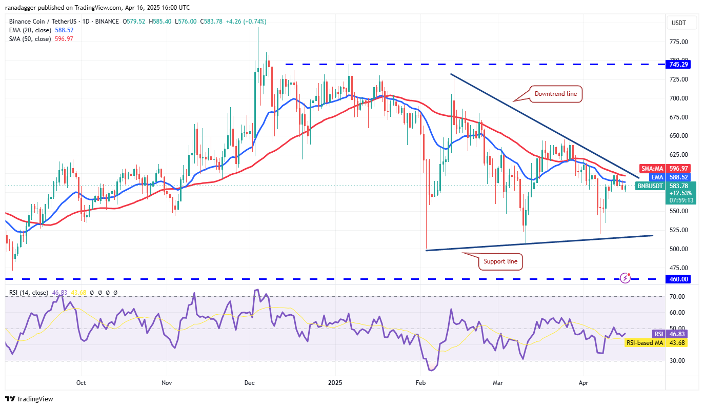 Price predictions 4/16: BTC, ETH, XRP, BNB, SOL, DOGE, ADA, LEO, LINK, AVAX