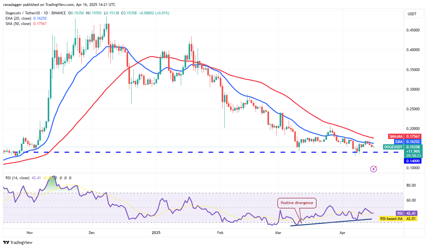 Price predictions 4/16: BTC, ETH, XRP, BNB, SOL, DOGE, ADA, LEO, LINK, AVAX