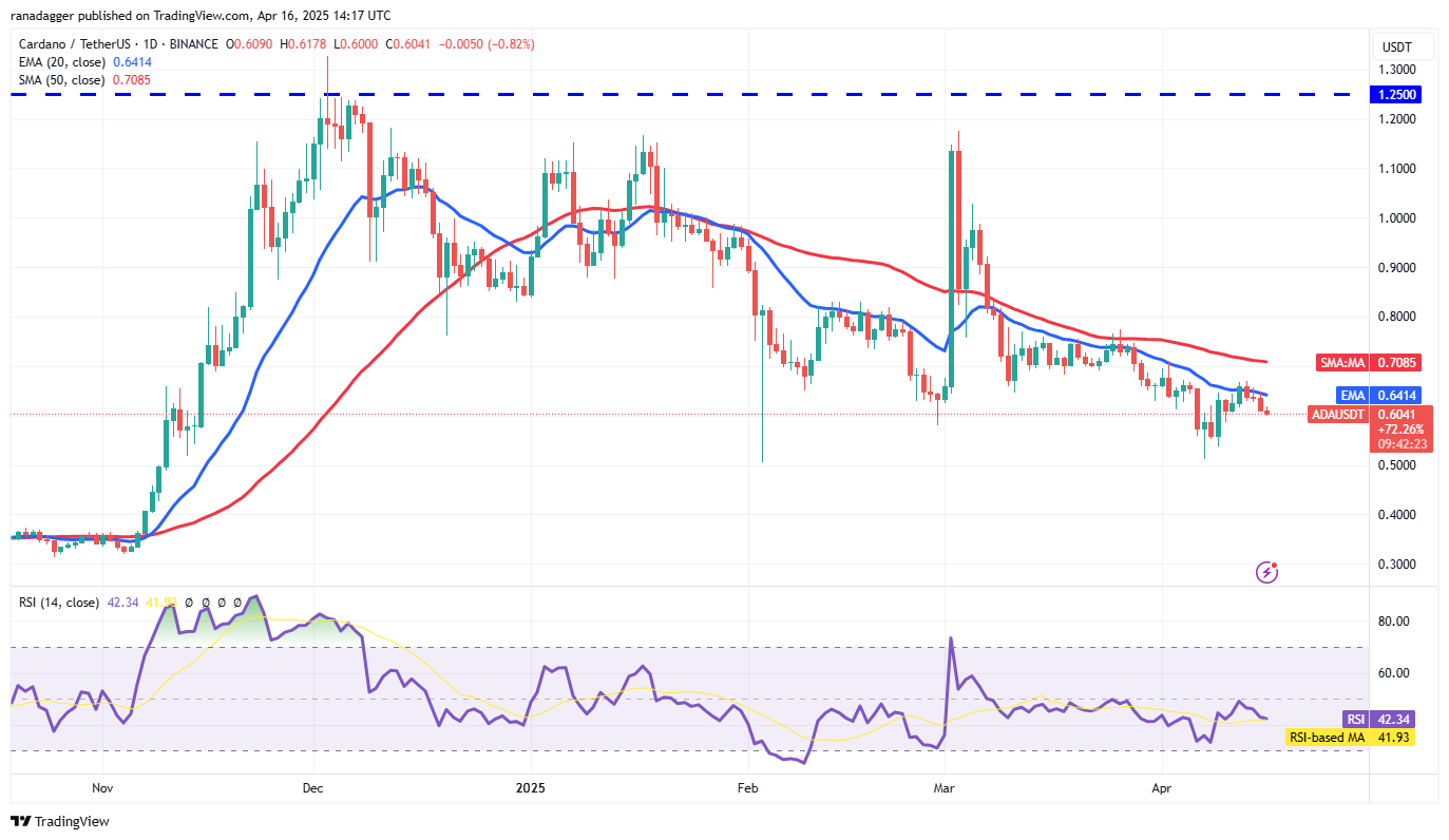 Price predictions 4/16: BTC, ETH, XRP, BNB, SOL, DOGE, ADA, LEO, LINK, AVAX