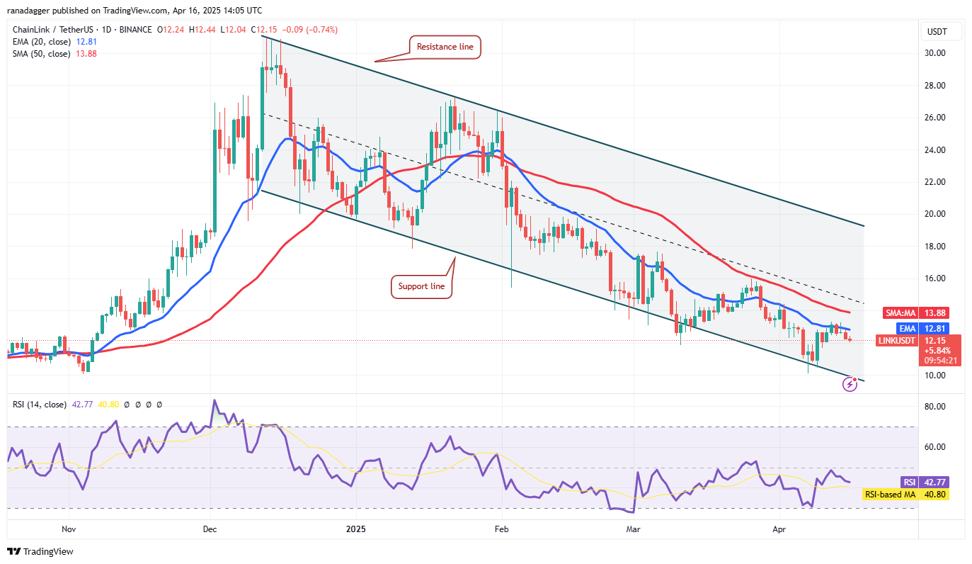 Price predictions 4/16: BTC, ETH, XRP, BNB, SOL, DOGE, ADA, LEO, LINK, AVAX