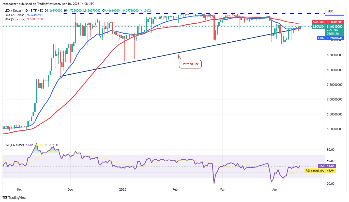 Price predictions 4/16: BTC, ETH, XRP, BNB, SOL, DOGE, ADA, LEO, LINK, AVAX
