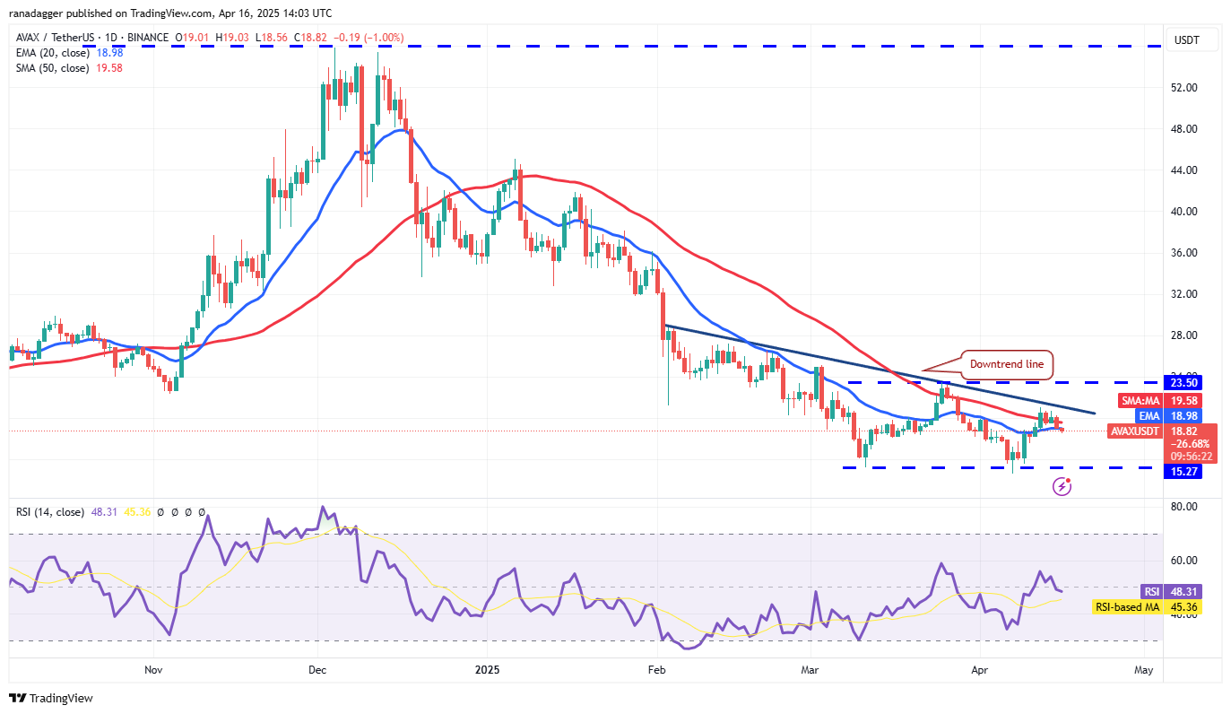 Price predictions 4/16: BTC, ETH, XRP, BNB, SOL, DOGE, ADA, LEO, LINK, AVAX